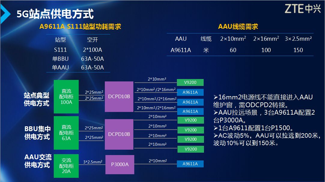 5G AAU緽ʽ.jpg