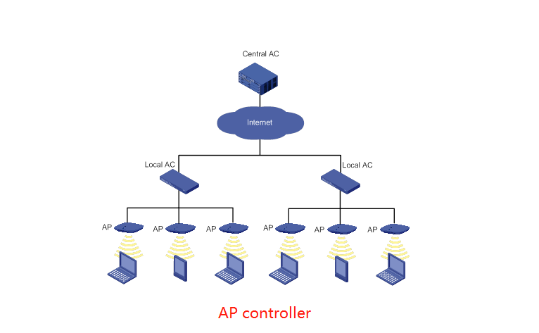 Wallys AP controller.png