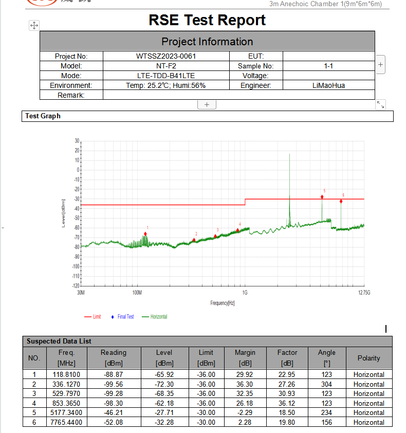 RSE