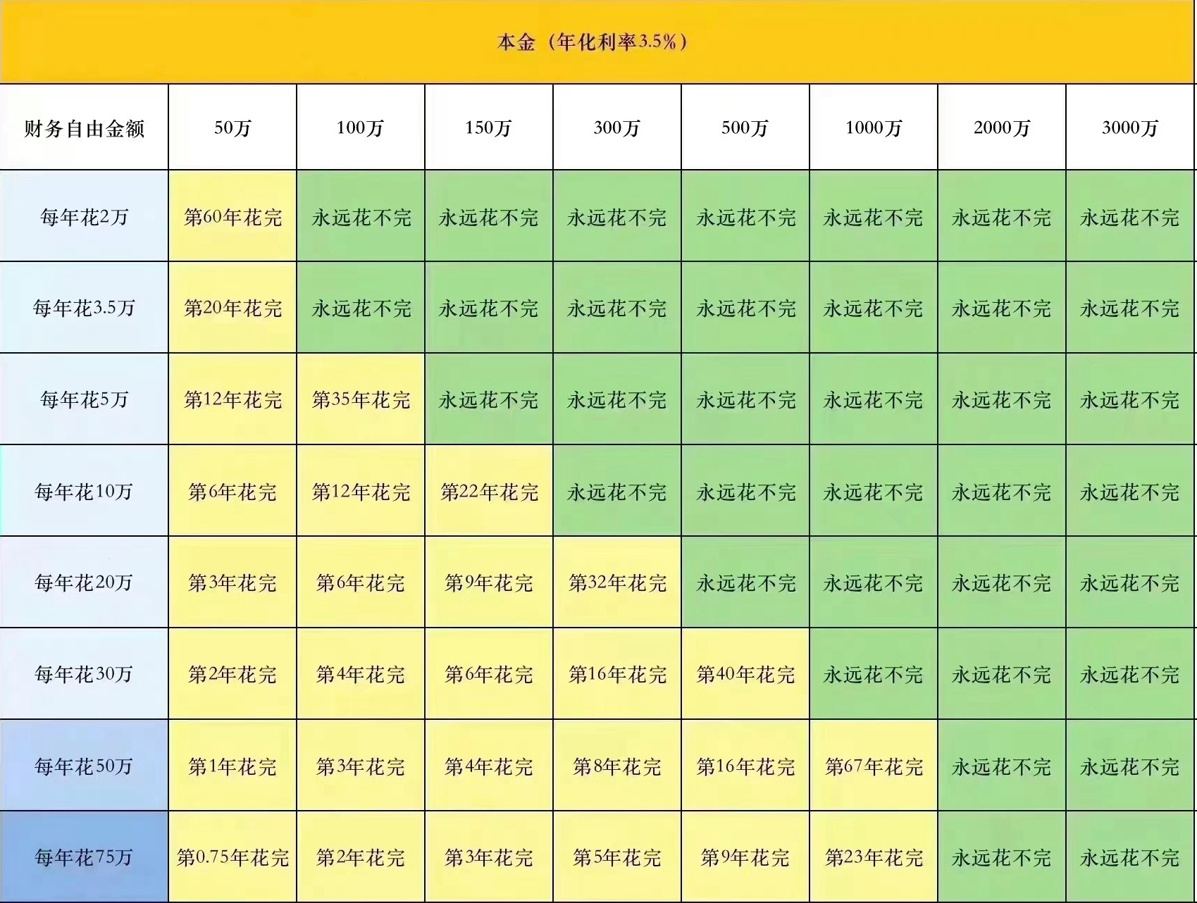 你有多少钱=存款就可以躺平了？ - 职场·人生 - 通信人家园 - Powered by C114