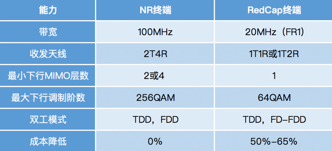 640?wx_fmt=png