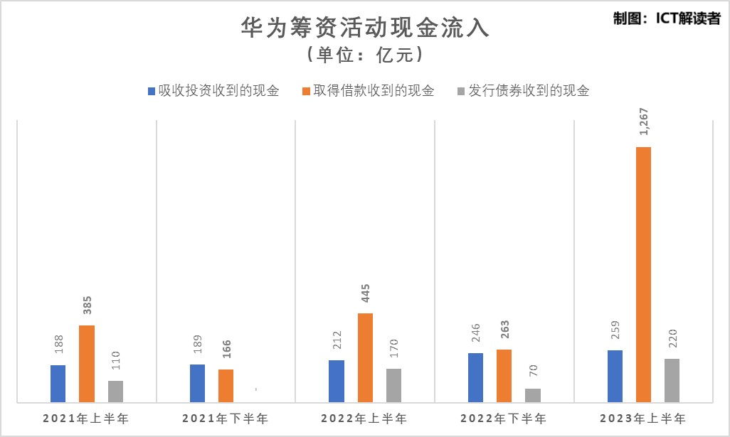 2-Huawei Cash.jpg