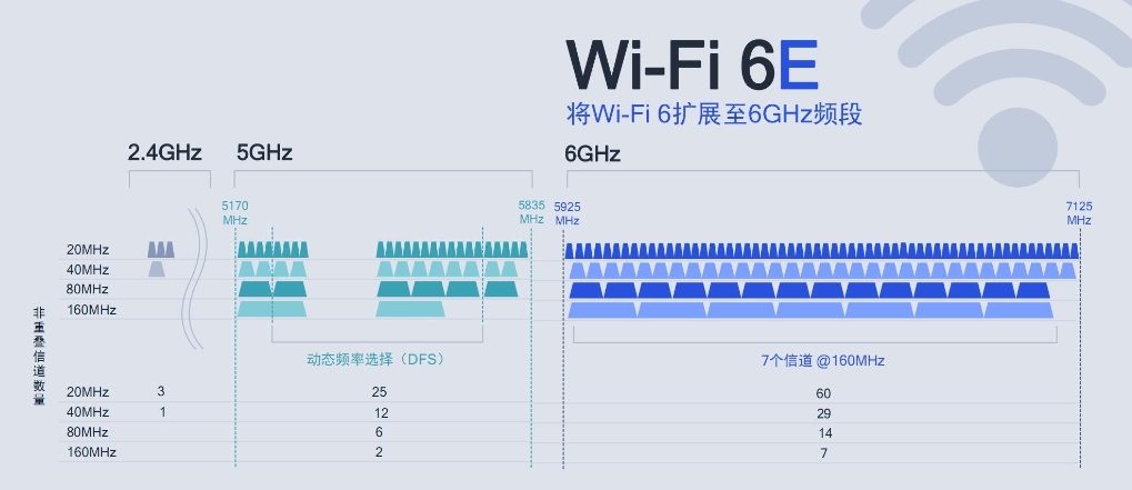 WiFi6e.png