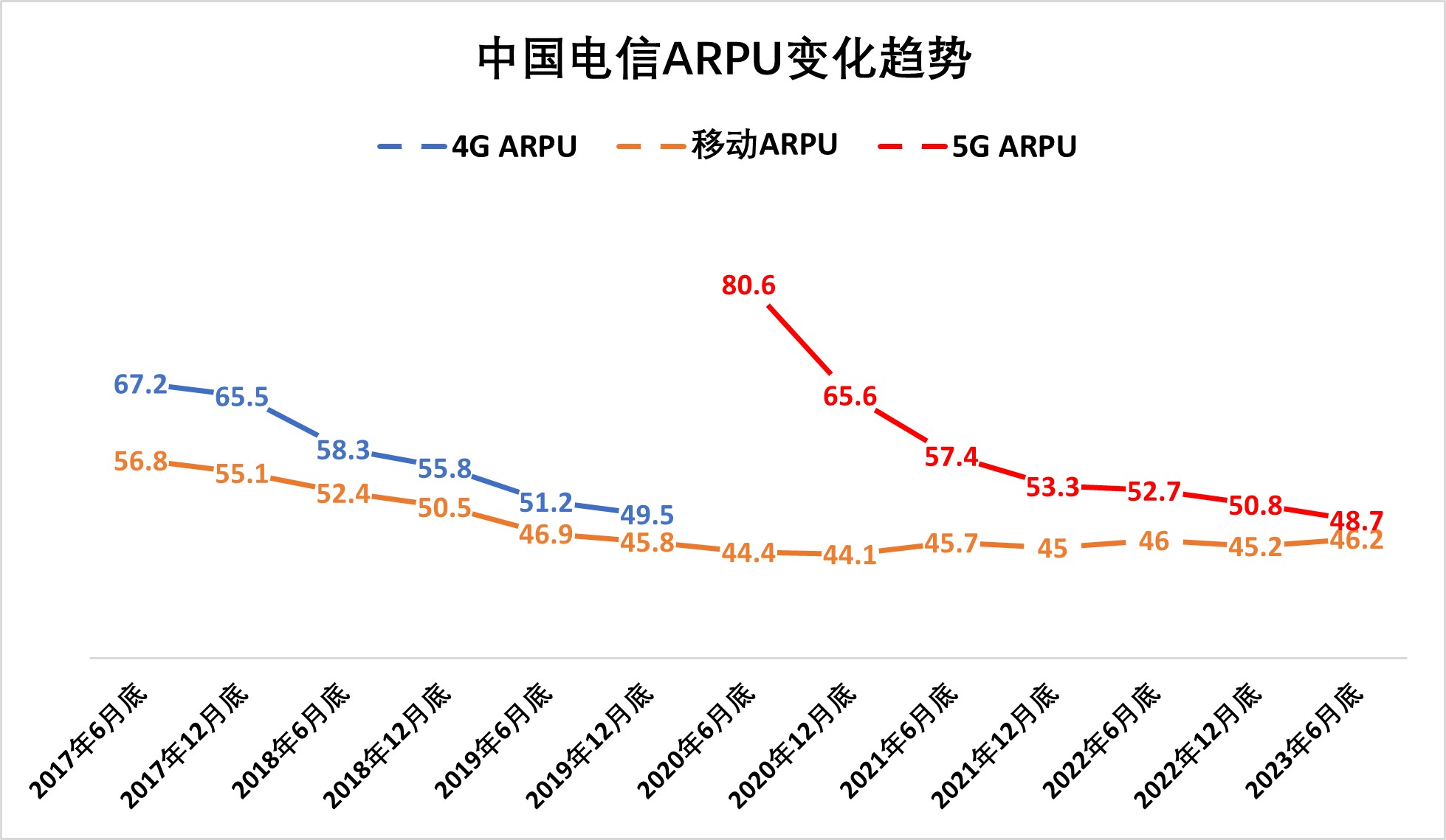 CTC ARPU.jpg