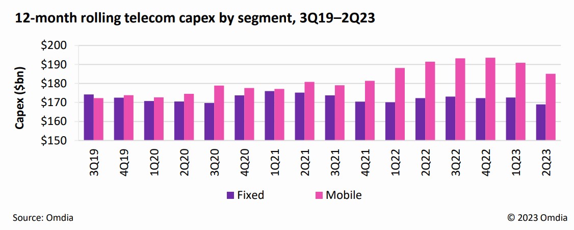 Capex Trend.jpg