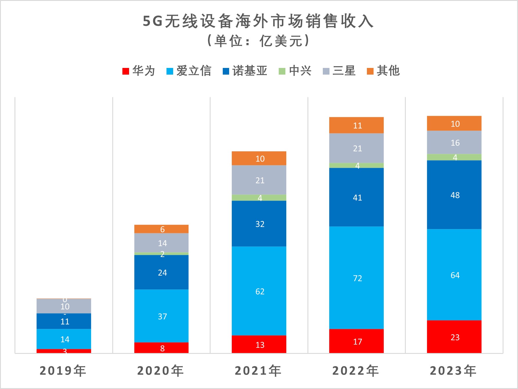 5G NR Oversea.jpg