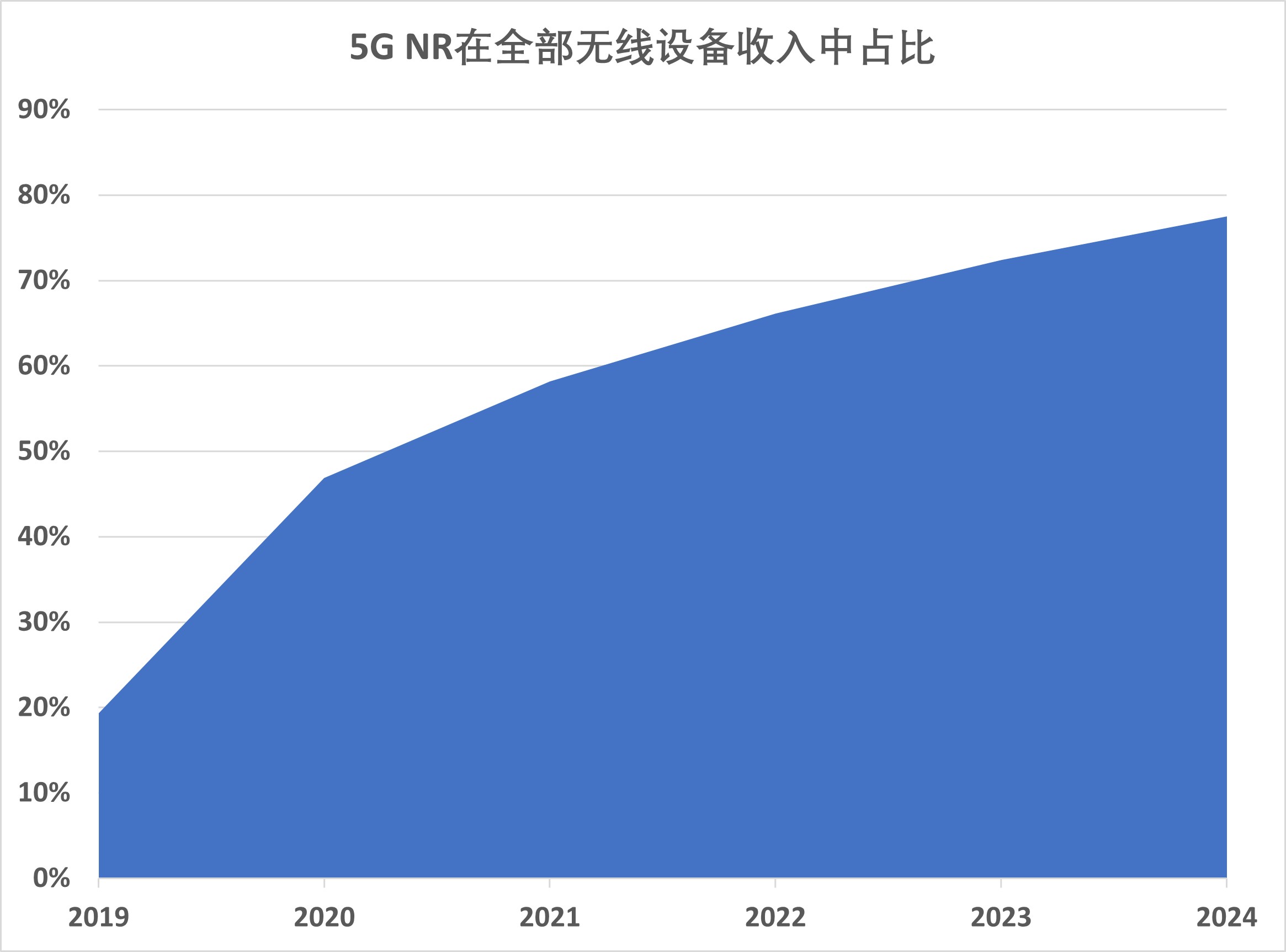 5G NR.jpg