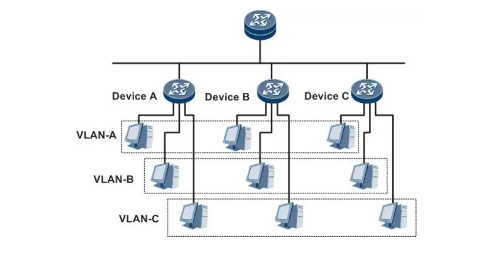 vlan.png