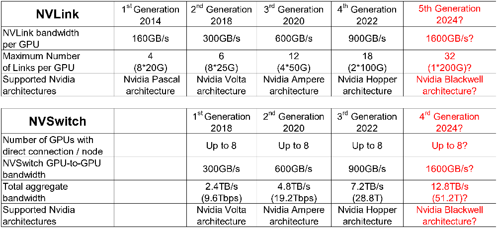 640?wx_fmt=png