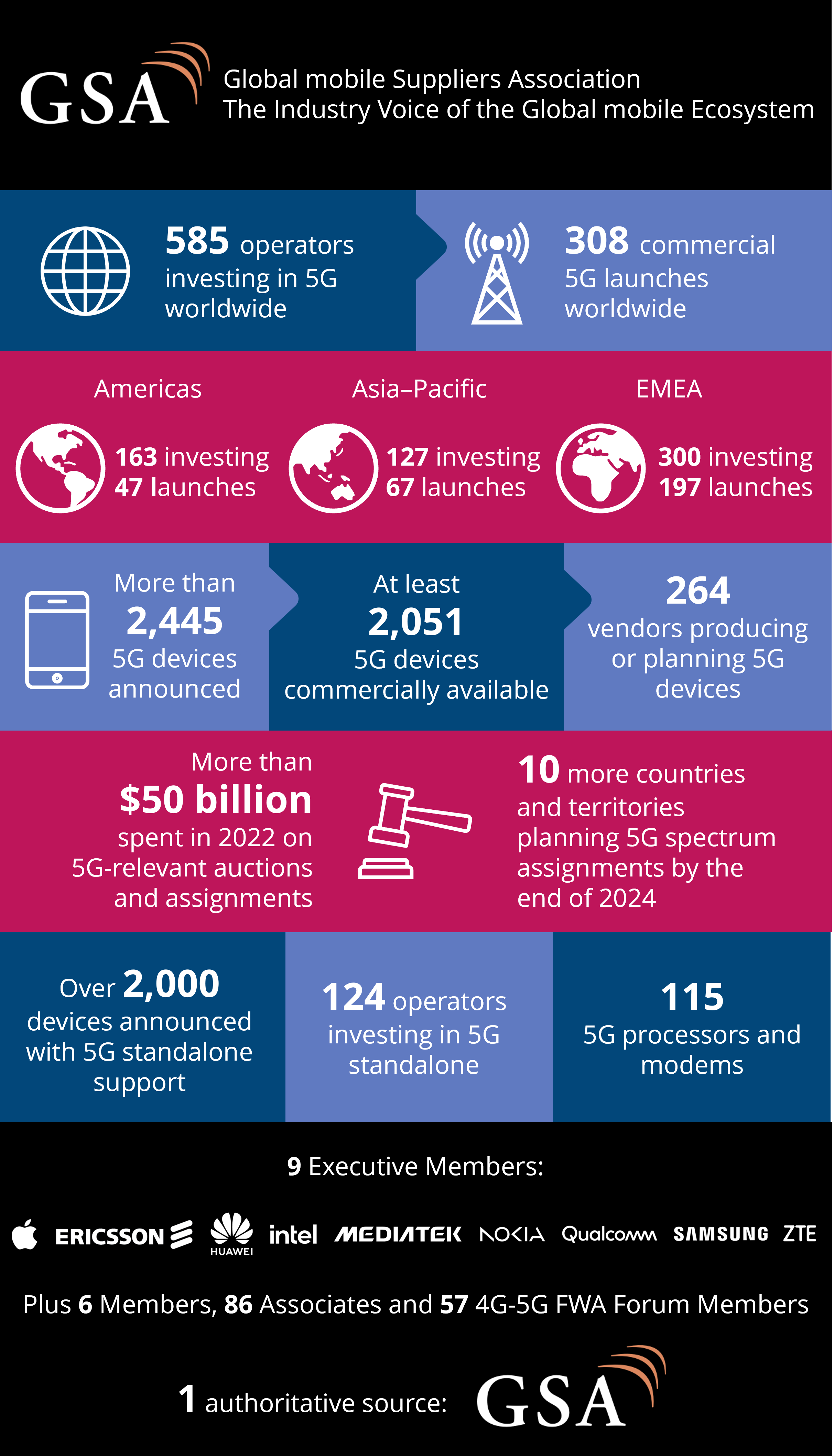 GSA-5G_infographic_March_2024.png