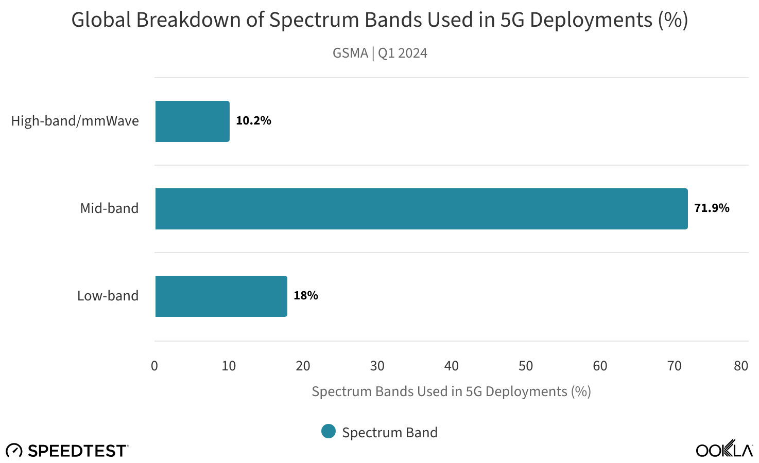 global-breakdown-of-spec.png