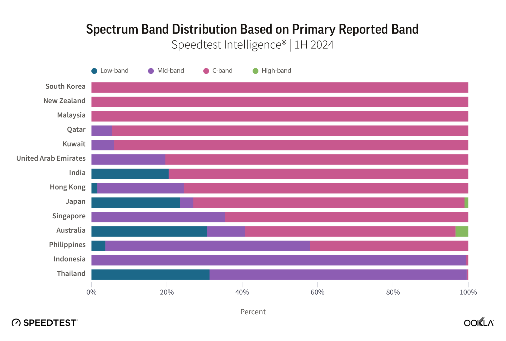 ookla_spectrum_distribution_0924-2048x1382.png