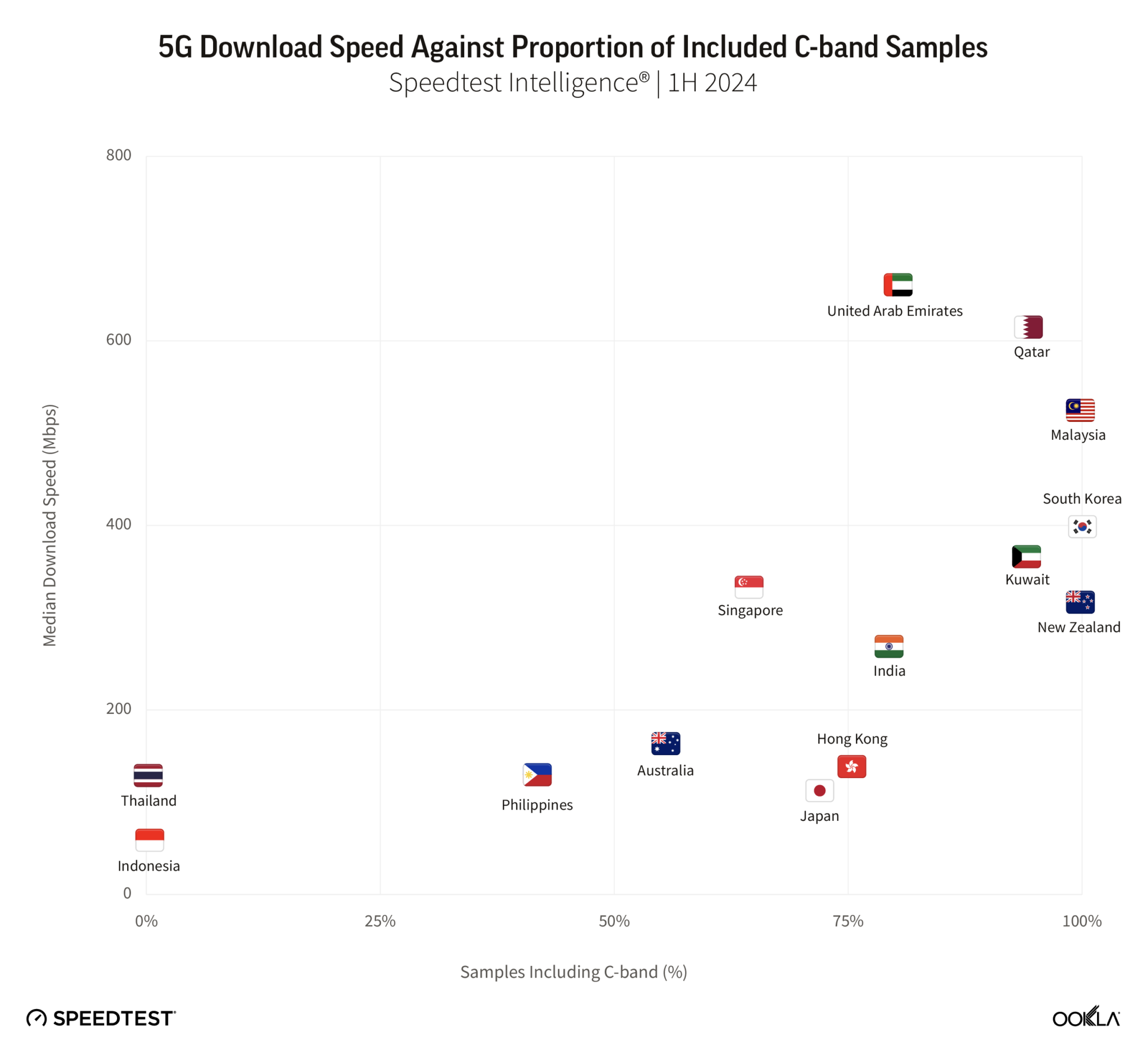 ookla_5g_download_c-band_proportion_0924-2048x1892.png