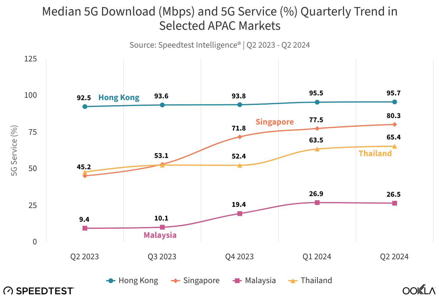 median-5g-download-mbps (1).png