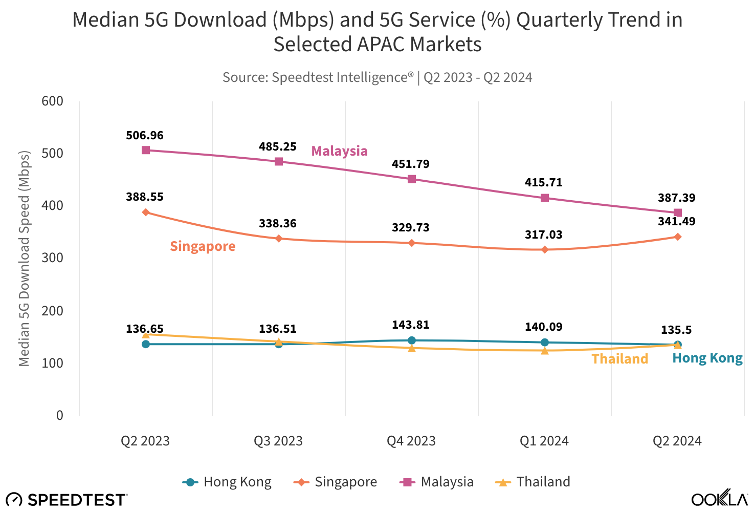 median-5g-download-mbps (2).png