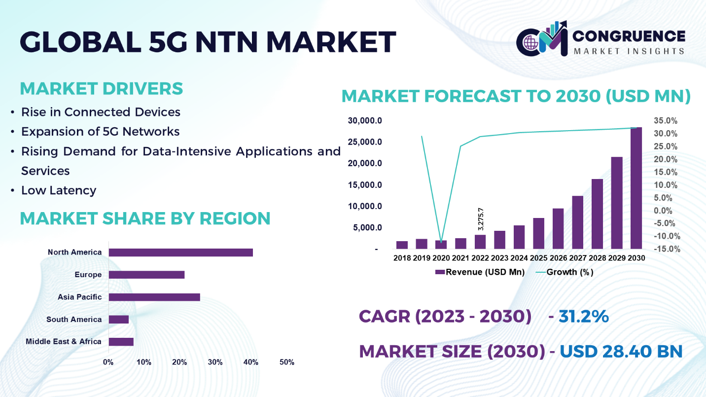 5G NTN гԤ