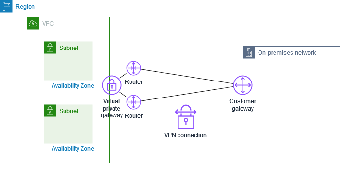 Multiple_VPN_Tunnels_diagram.png