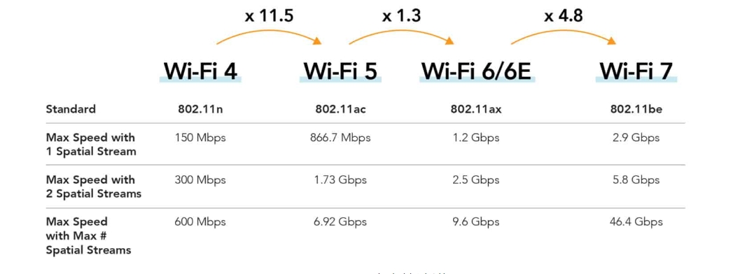 WiFi7 performace.png