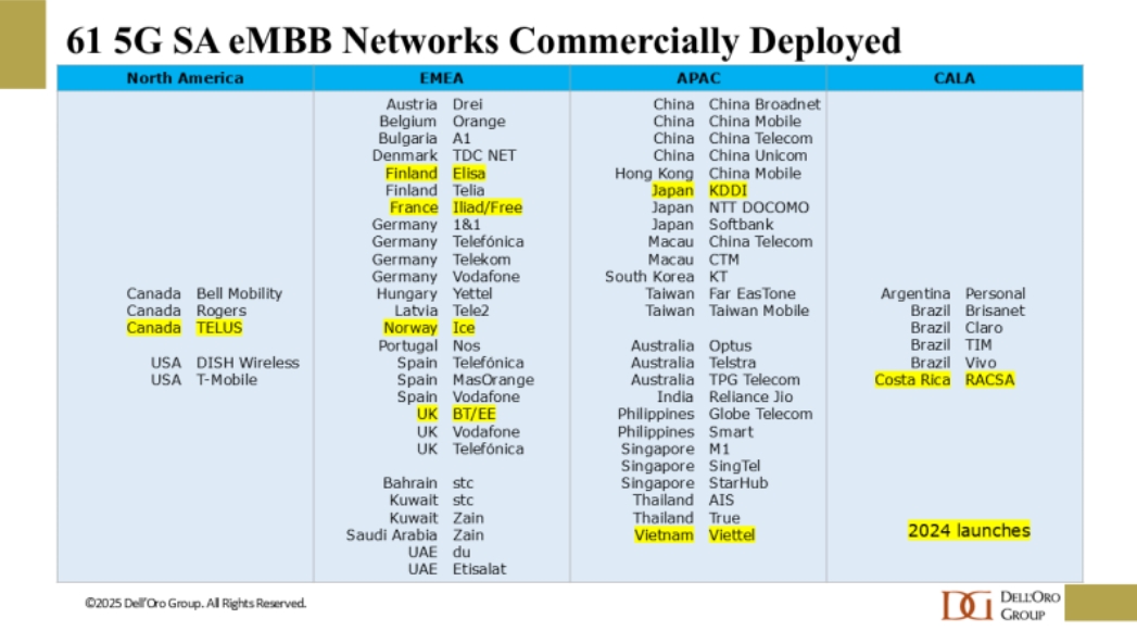 2024 5G SA Networks.png