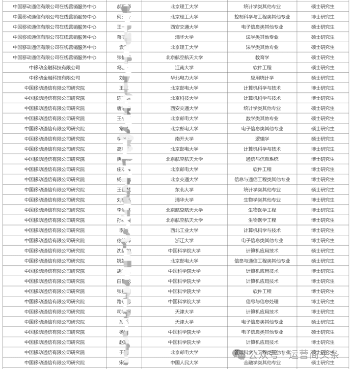 640?wx_fmt=png&from=appmsg&wxfrom=5&wx_lazy=1&wx_co=1&randomid=0fvl726u&tp=wxpic