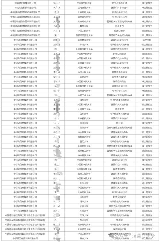 640?wx_fmt=png&from=appmsg&wxfrom=5&wx_lazy=1&wx_co=1&randomid=oun1x6xg&tp=wxpic