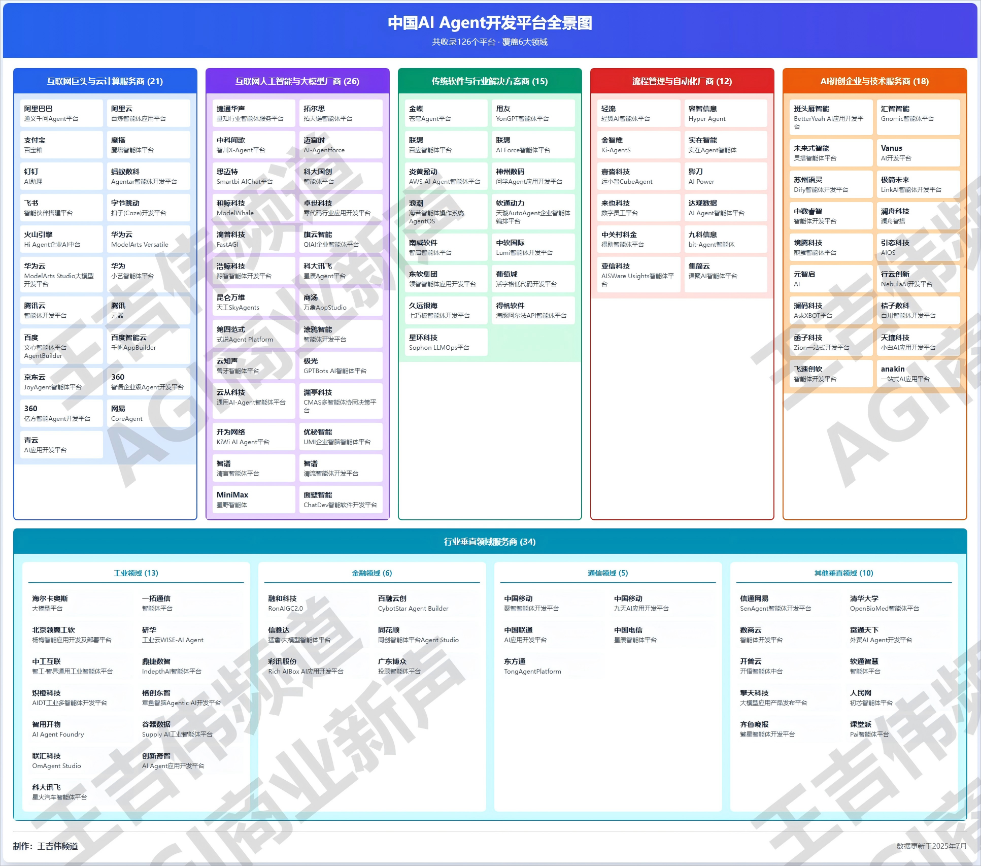 大模型应用落地速度加快，中国智能体开发平台全景，126个AI Agent开发/构建平台- 人工智能- 通信人家园- Powered by C114