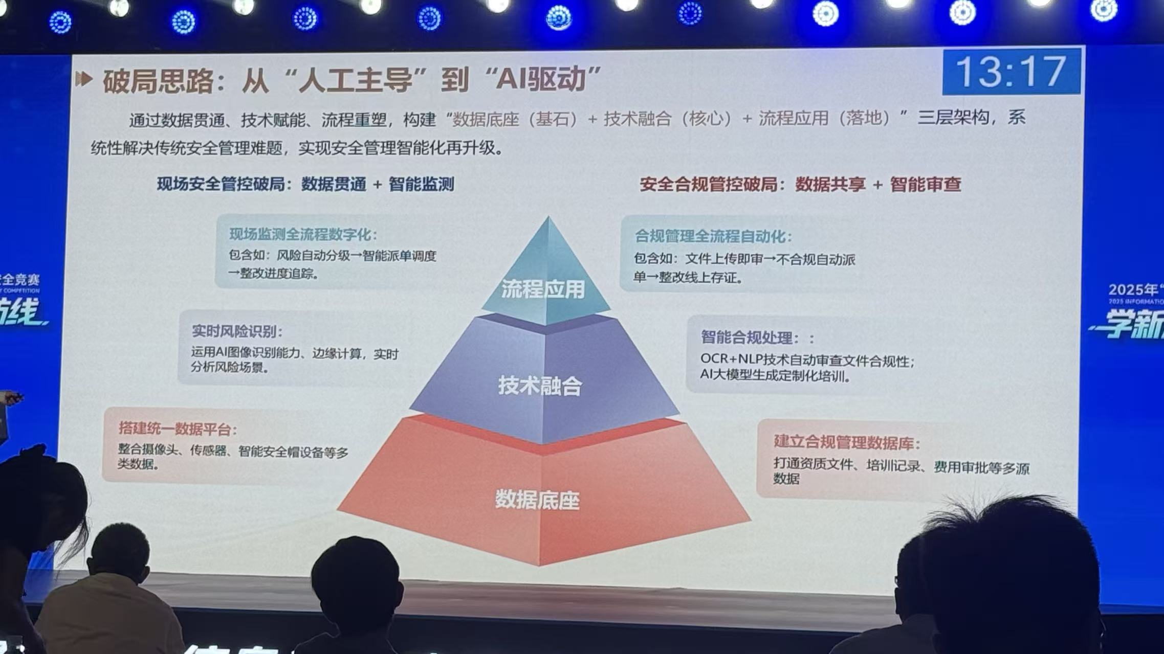 AI��ͨ�Ű�ȫ���������03