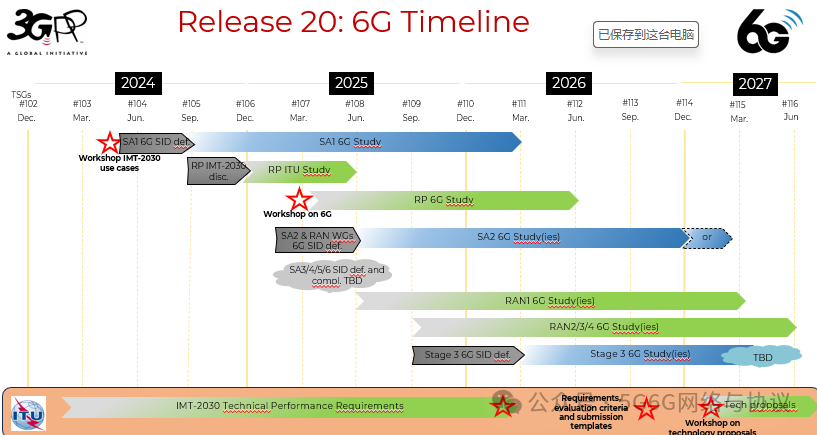 640?wx_fmt=png&watermark=1#imgIndex=16