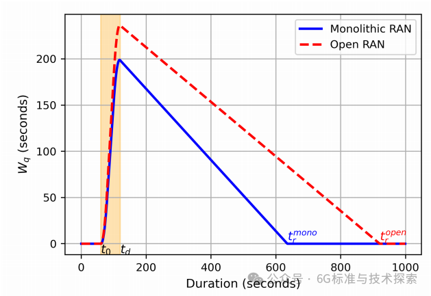 640?wx_fmt=png&from=appmsg&watermark=1#imgIndex=3