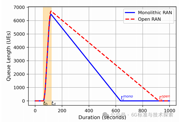 640?wx_fmt=png&from=appmsg&watermark=1#imgIndex=2