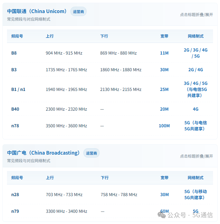 640?wx_fmt=png&from=appmsg&watermark=1#imgIndex=5