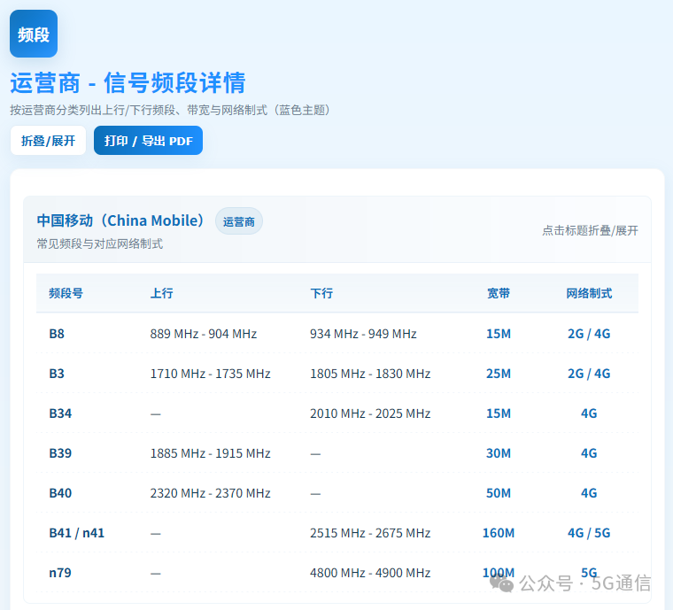 640?wx_fmt=png&from=appmsg&watermark=1#imgIndex=3