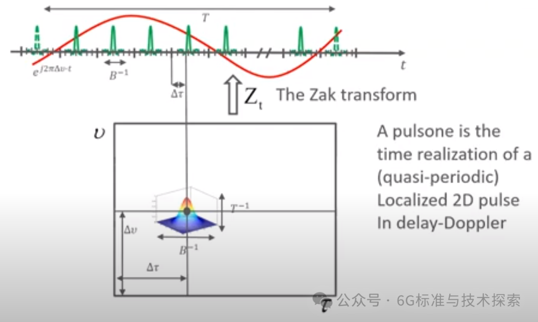640?wx_fmt=png&from=appmsg&watermark=1#imgIndex=3