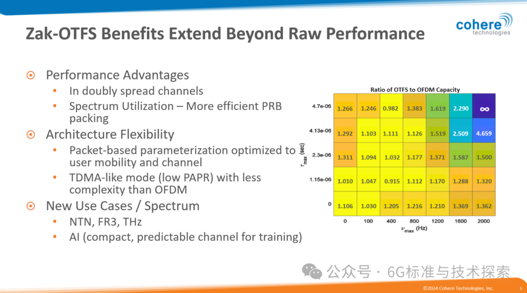 640?wx_fmt=png&from=appmsg&watermark=1#imgIndex=5