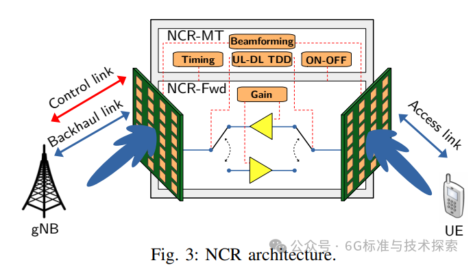 640?wx_fmt=png&from=appmsg&watermark=1#imgIndex=4