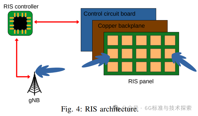 640?wx_fmt=png&from=appmsg&watermark=1#imgIndex=0