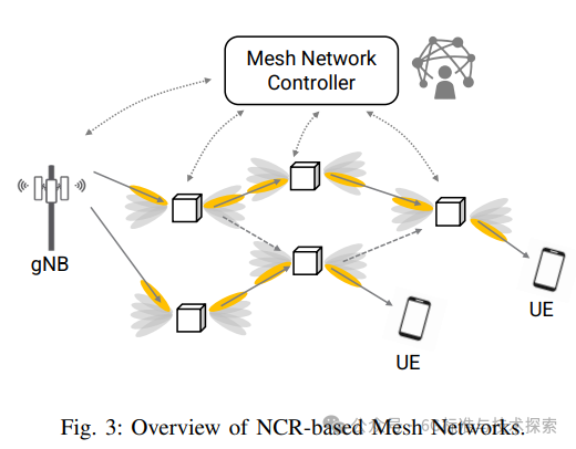 640?wx_fmt=png&from=appmsg&watermark=1#imgIndex=9