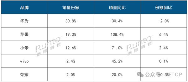 640?wx_fmt=png&from=appmsg&watermark=1#imgIndex=1