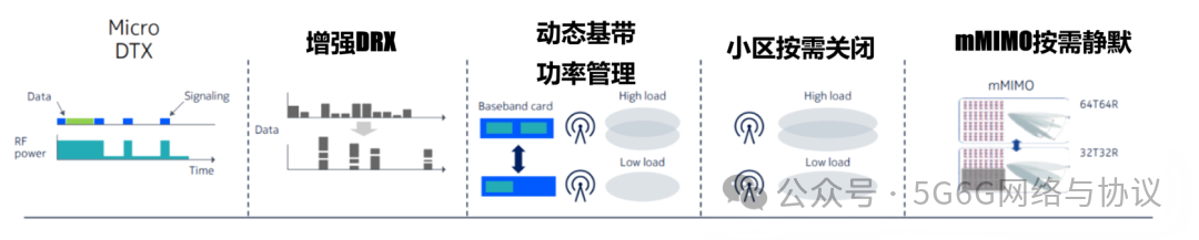 640?wx_fmt=png&from=appmsg&watermark=1#imgIndex=2