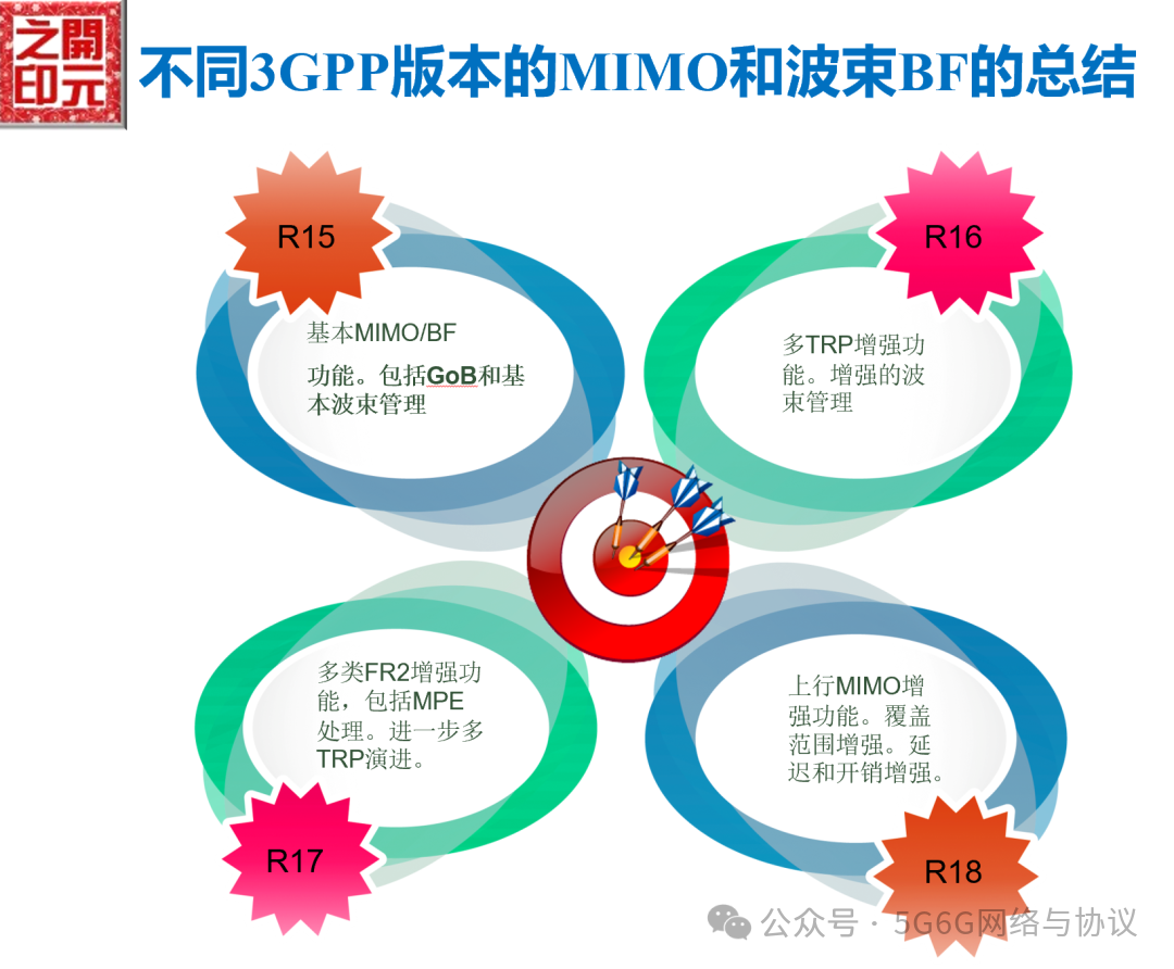 640?wx_fmt=png&from=appmsg&watermark=1#imgIndex=4