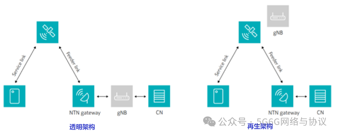 640?wx_fmt=png&from=appmsg&watermark=1#imgIndex=5