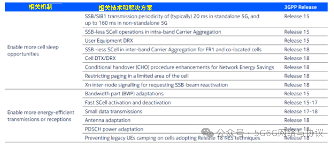 640?wx_fmt=png&from=appmsg&watermark=1#imgIndex=3