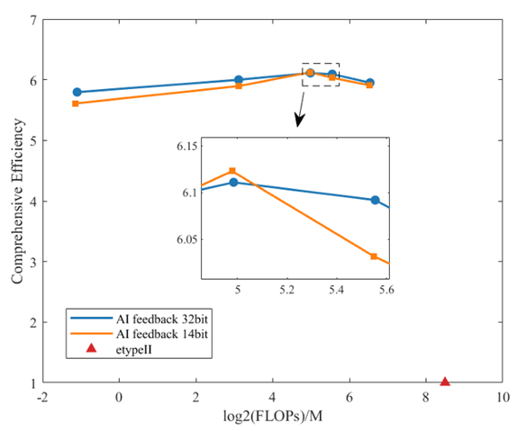 640?wx_fmt=png&from=appmsg#imgIndex=23