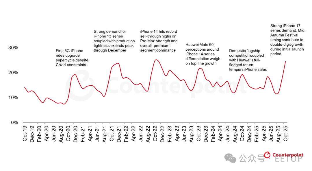 640?wx_fmt=png&from=appmsg&watermark=1#imgIndex=1