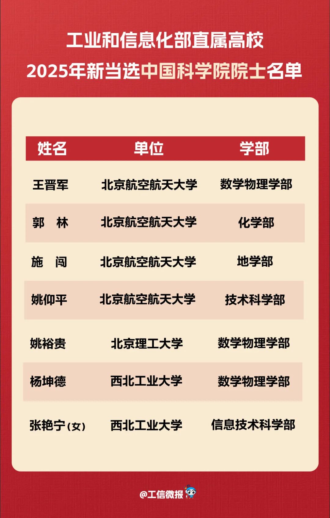 640?wx_fmt=jpeg&from=appmsg#imgIndex=1