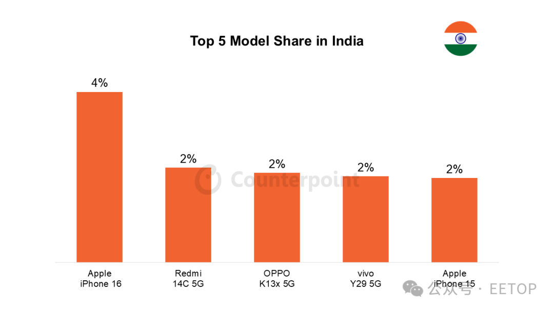 640?wx_fmt=png&from=appmsg&watermark=1#imgIndex=3