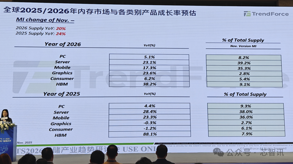 640?wx_fmt=png&from=appmsg&watermark=1#imgIndex=2