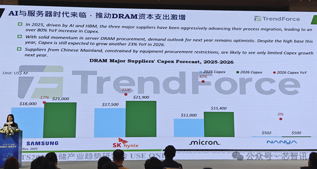 640?wx_fmt=png&from=appmsg&watermark=1#imgIndex=4