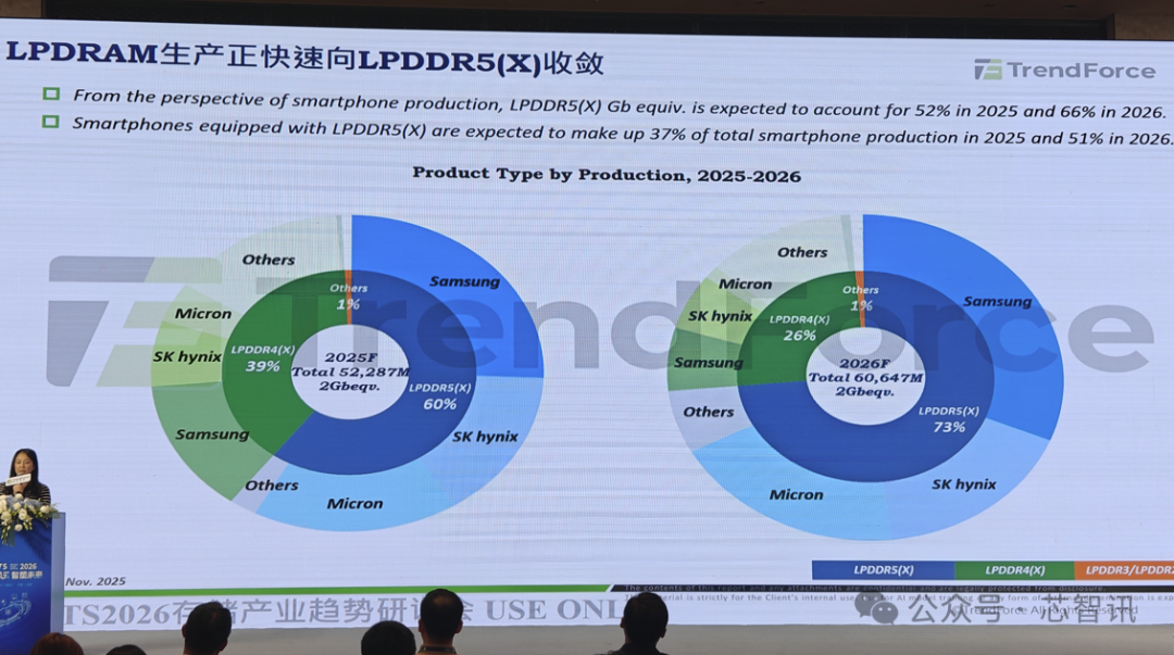 640?wx_fmt=png&from=appmsg&watermark=1#imgIndex=7