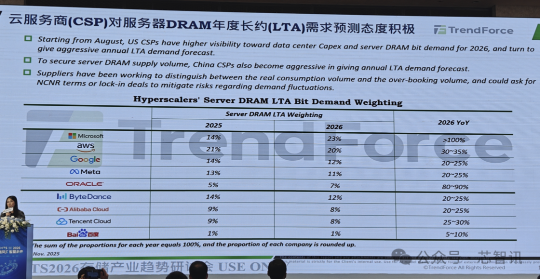 640?wx_fmt=png&from=appmsg&watermark=1#imgIndex=11